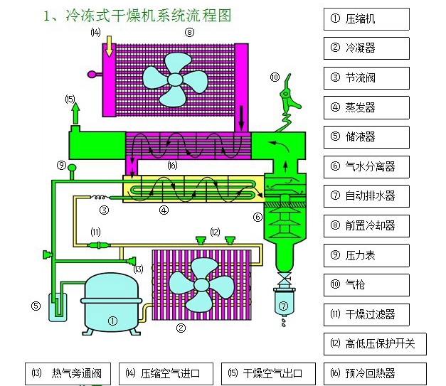 冷干機原理圖3.jpg